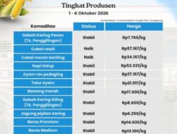 Pemkab Tulungagung Pantau Sejumlah Komoditas Pangan Di Pasar Daerah